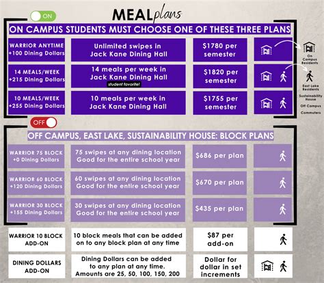 winona state tuition|winona state university meal plans.